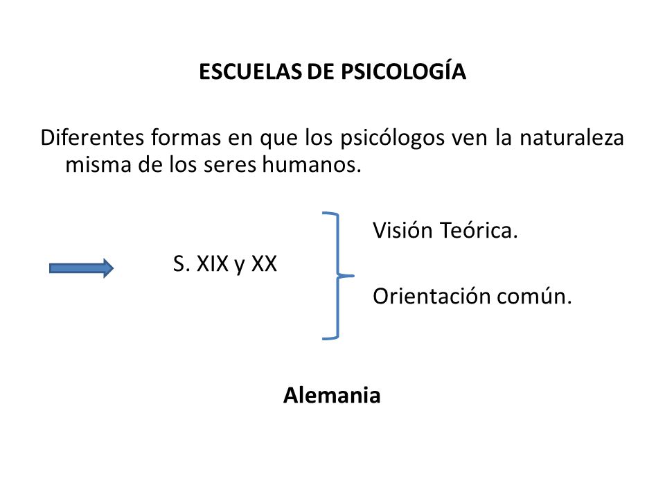 ESCUELAS DE PSICOLOGÍA Diferentes formas en que los psicólogos ven la naturaleza misma de los seres humanos.