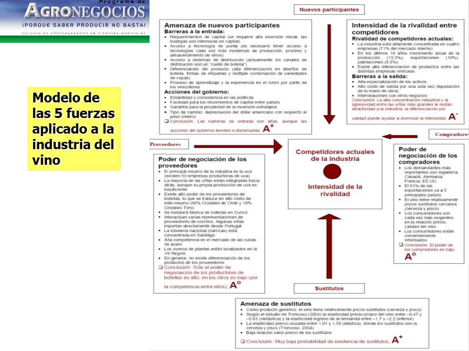 Modelo de las 5 fuerzas aplicado a la industria del vino