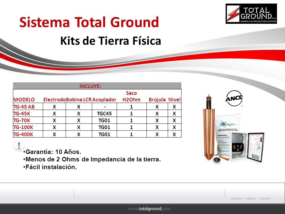 Kits de Tierra Física Sistema Total Ground Garantía: 10 Años.