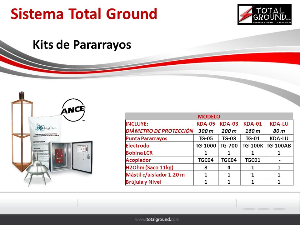 Sistema Total Ground Kits de Pararrayos MODELO INCLUYE: KDA-05 KDA-03