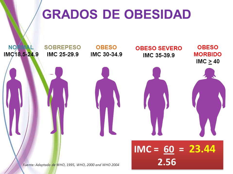 GRADOS DE OBESIDAD IMC = 60 = NORMAL IMC SOBREPESO
