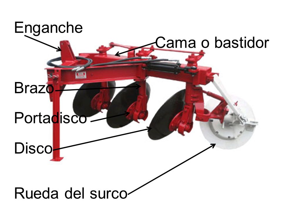 Enganche Cama o bastidor Brazo Portadisco Disco Rueda del surco