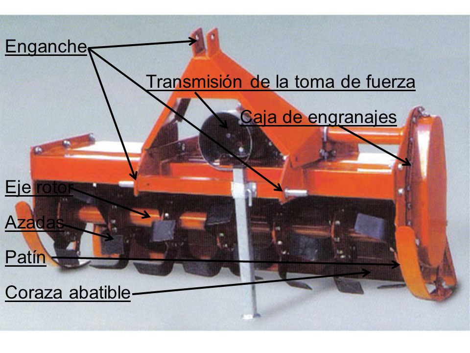 Enganche Transmisión de la toma de fuerza Caja de engranajes Eje rotor Azadas Patín Coraza abatible