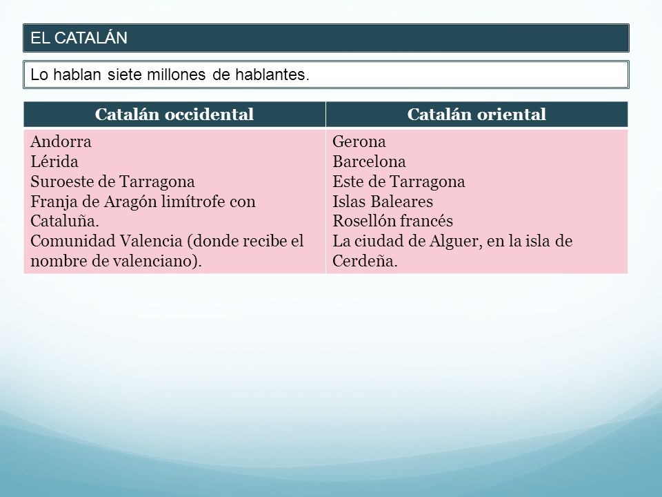 EL CATALÁN Lo hablan siete millones de hablantes. Catalán occidental. Catalán oriental. Andorra.