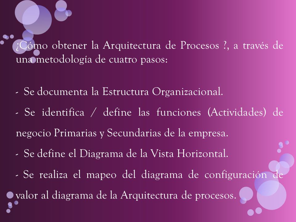 ¿Cómo obtener la Arquitectura de Procesos
