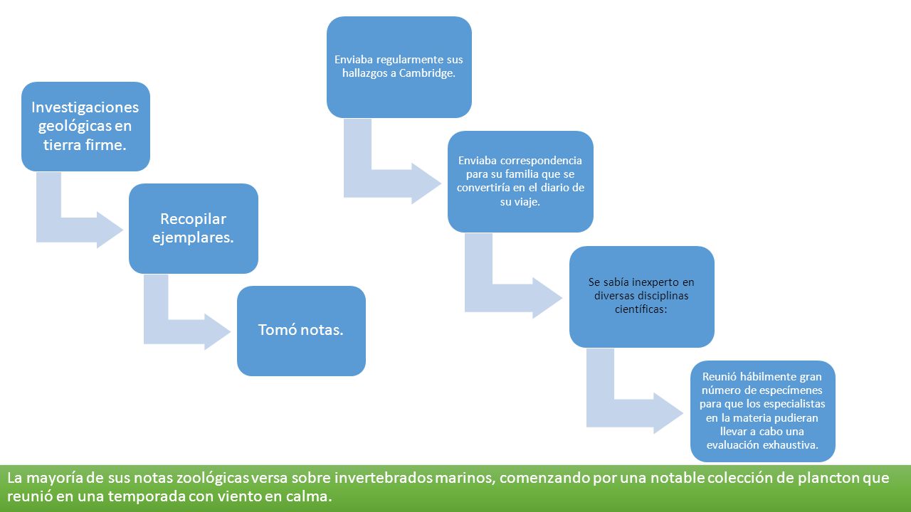 Investigaciones geológicas en tierra firme.
