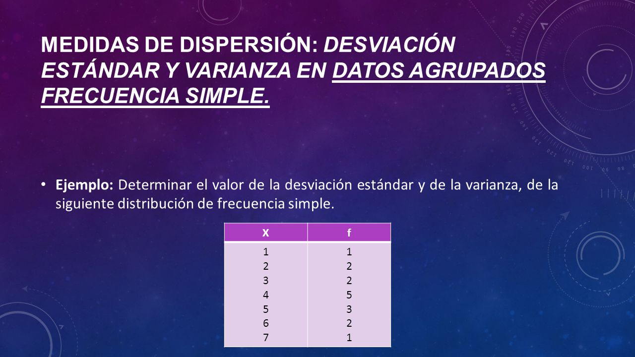 Medidas de dispersión: desviación estándar y varianza en datos agrupados frecuencia simple.