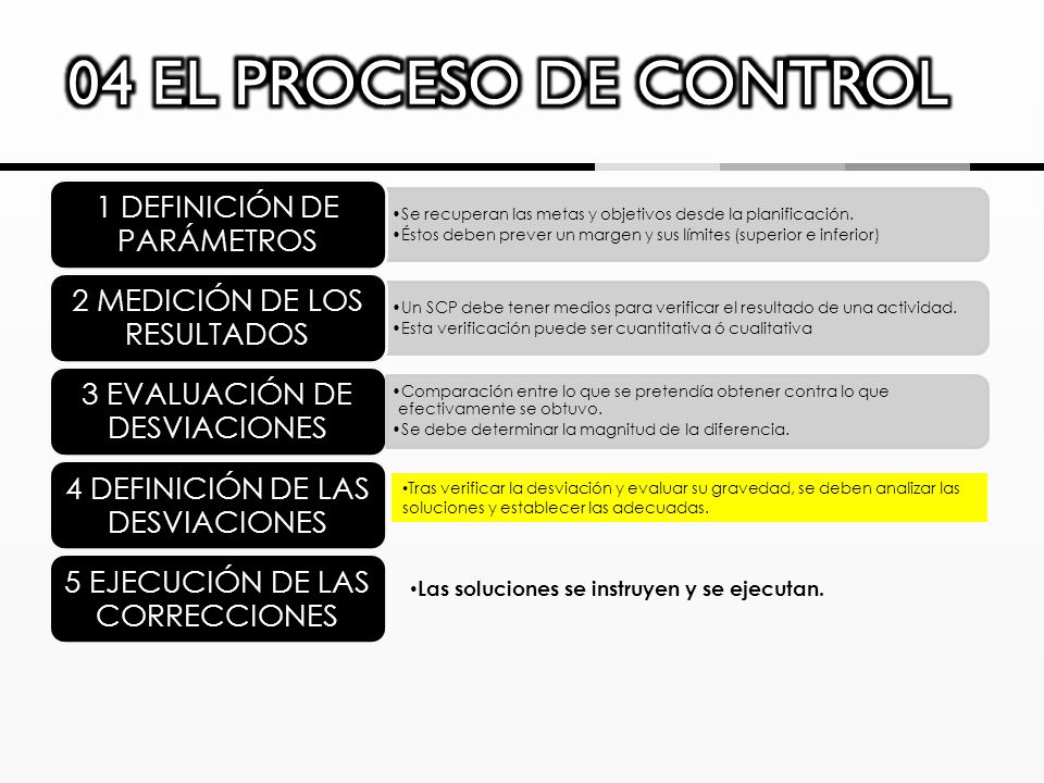 04 EL PROCESO DE CONTROL Las soluciones se instruyen y se ejecutan.