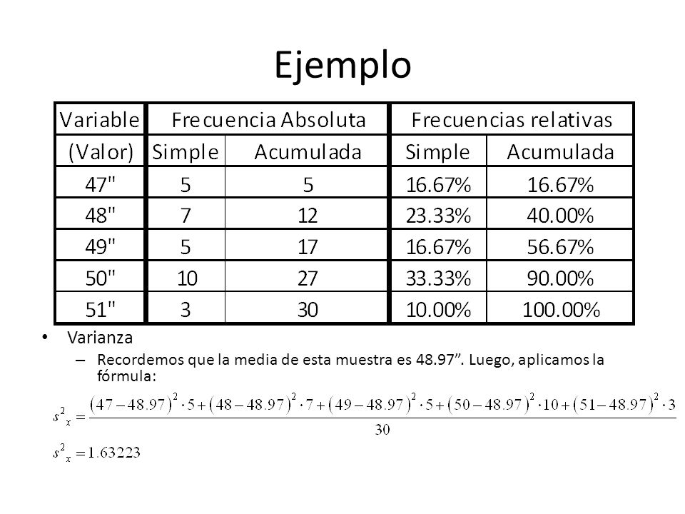 Ejemplo Varianza Recordemos que la media de esta muestra es Luego, aplicamos la fórmula: