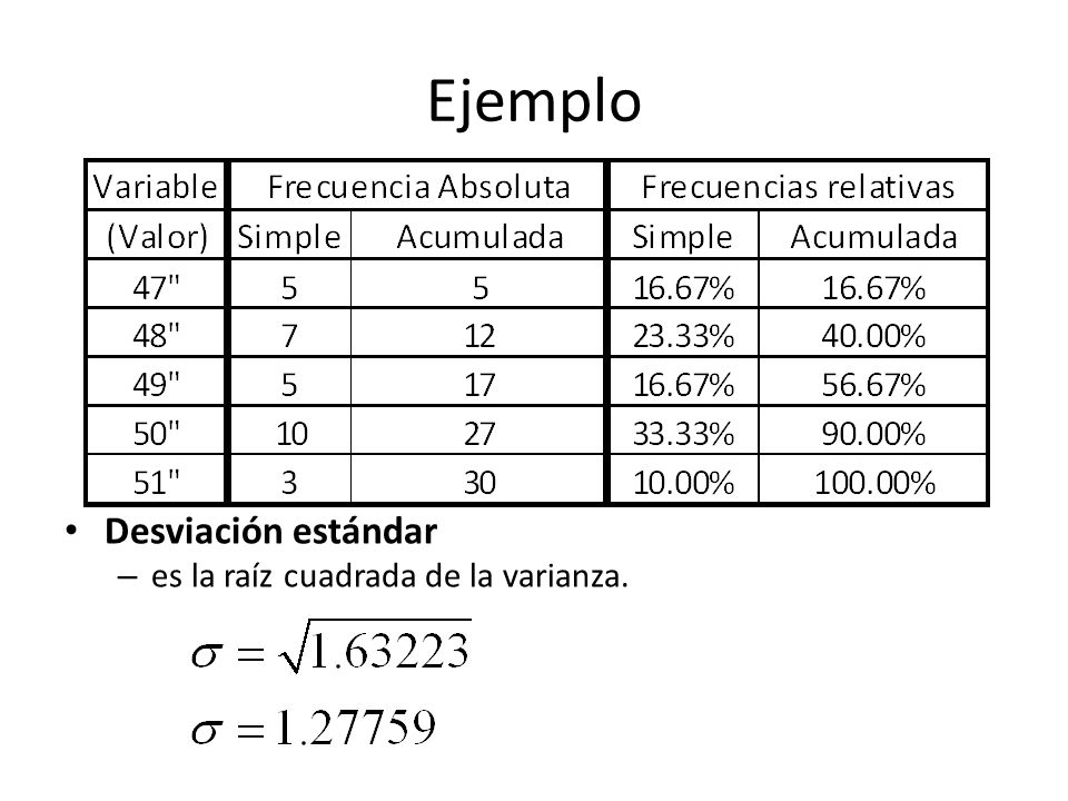 Ejemplo Desviación estándar es la raíz cuadrada de la varianza.