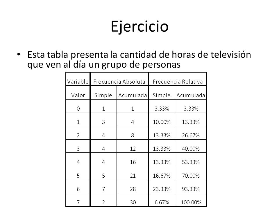 Ejercicio Esta tabla presenta la cantidad de horas de televisión que ven al día un grupo de personas.