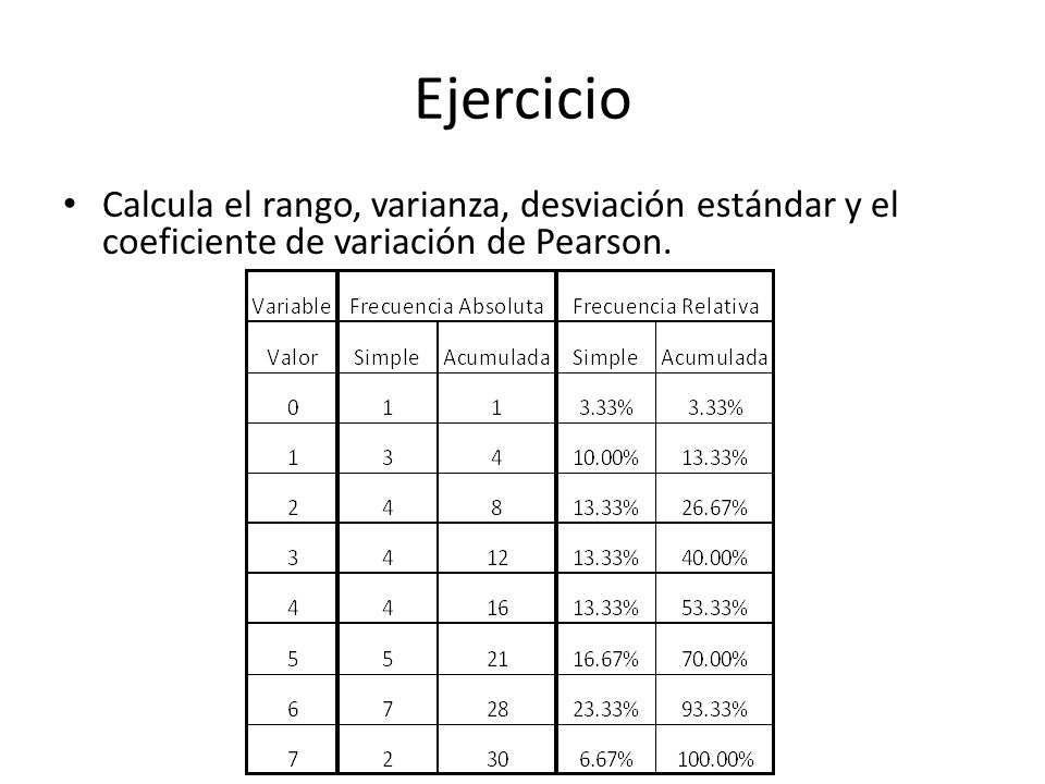 Ejercicio Calcula el rango, varianza, desviación estándar y el coeficiente de variación de Pearson.