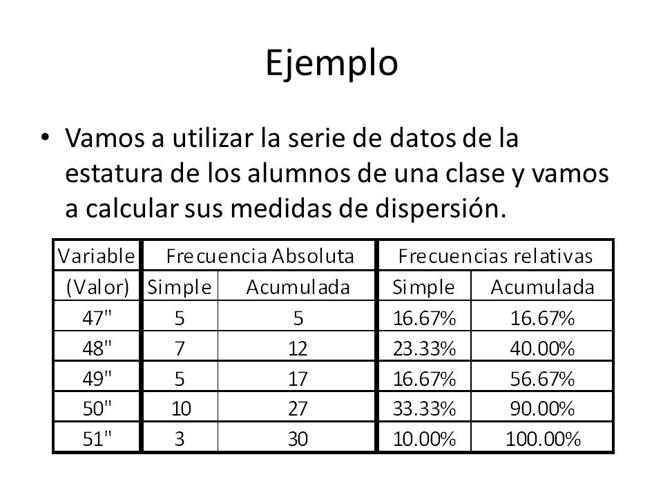 Ejemplo Vamos a utilizar la serie de datos de la estatura de los alumnos de una clase y vamos a calcular sus medidas de dispersión.