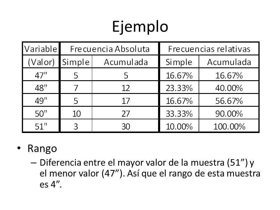 Ejemplo Rango. Diferencia entre el mayor valor de la muestra (51 ) y el menor valor (47 ).