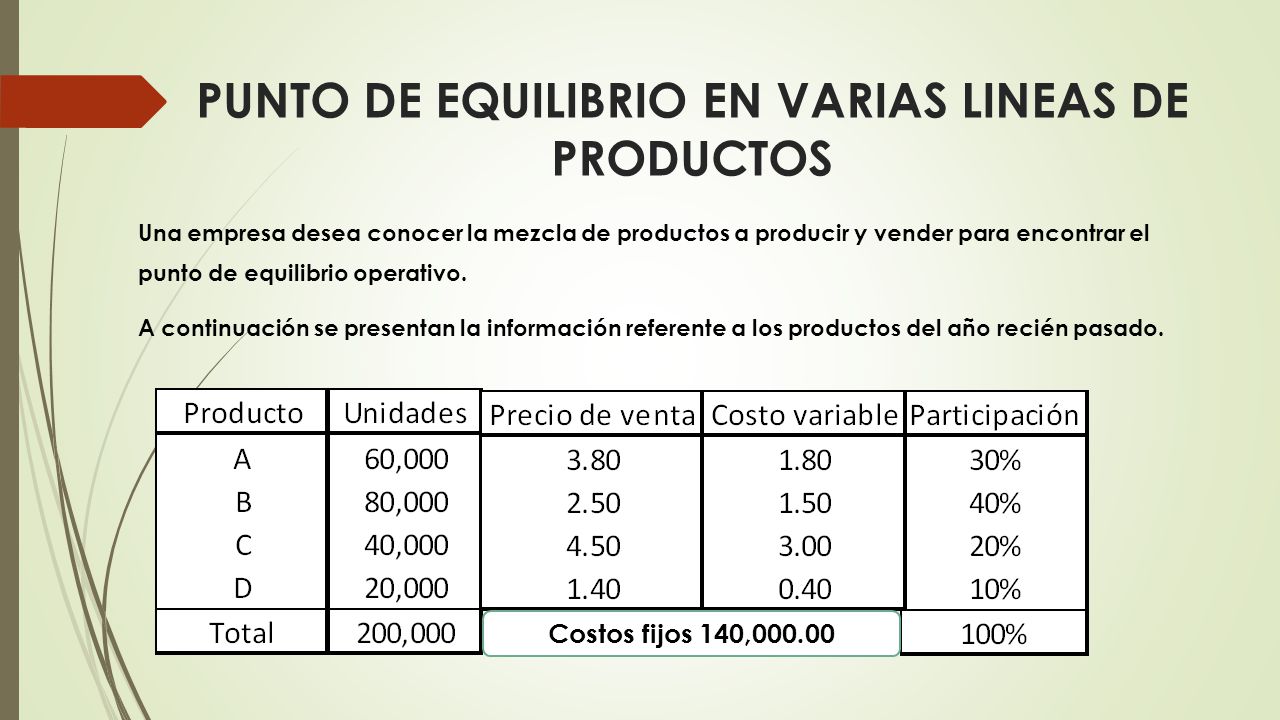 PUNTO DE EQUILIBRIO EN VARIAS LINEAS DE PRODUCTOS