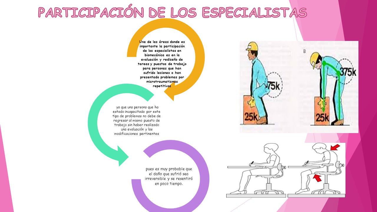 PARTICIPACIÓN DE LOS ESPECIALISTAS