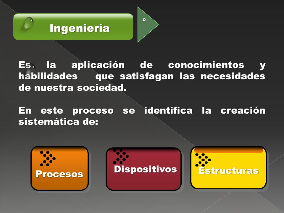 º Ingeniería. Es la aplicación de conocimientos y habilidades que satisfagan las necesidades de nuestra sociedad.