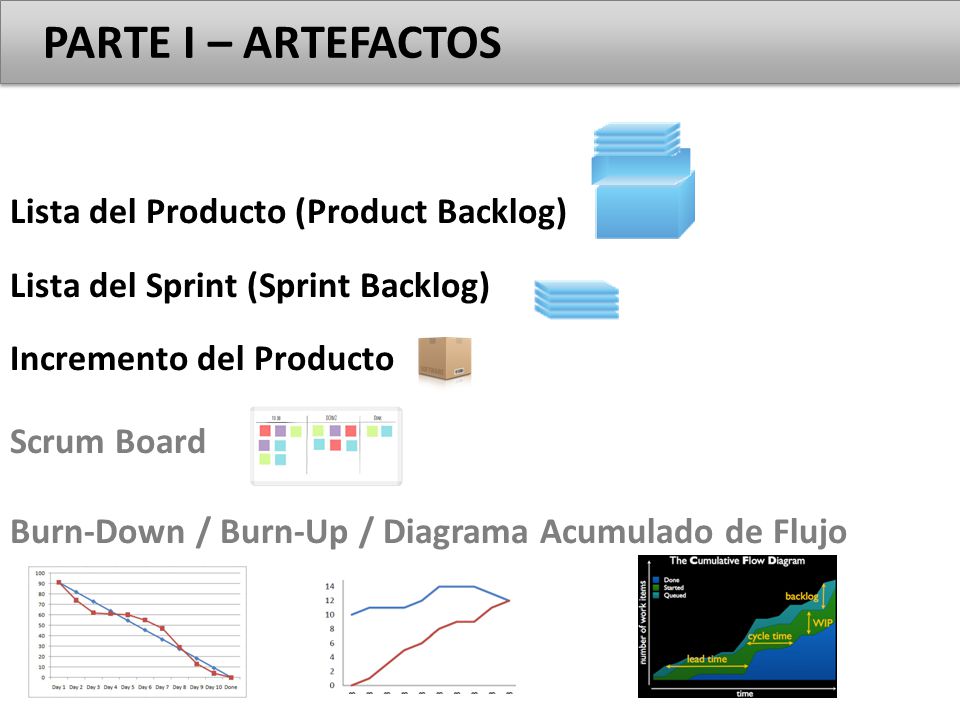 PARTE I – ARTEFACTOS Lista del Producto (Product Backlog)