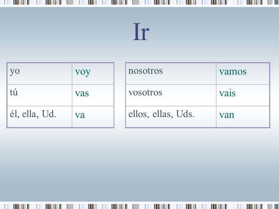 Ir voy vamos vas vais va van yo nosotros tú vosotros él, ella, Ud.