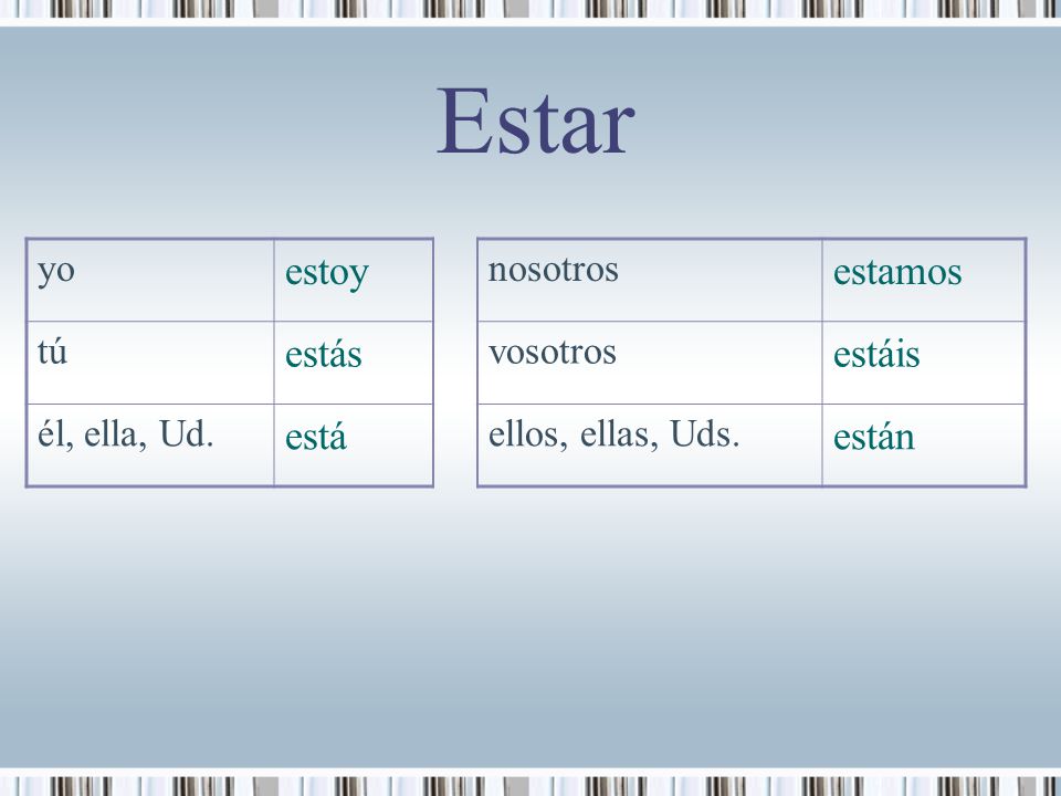 Estar estoy estamos estás estáis está están yo nosotros tú vosotros