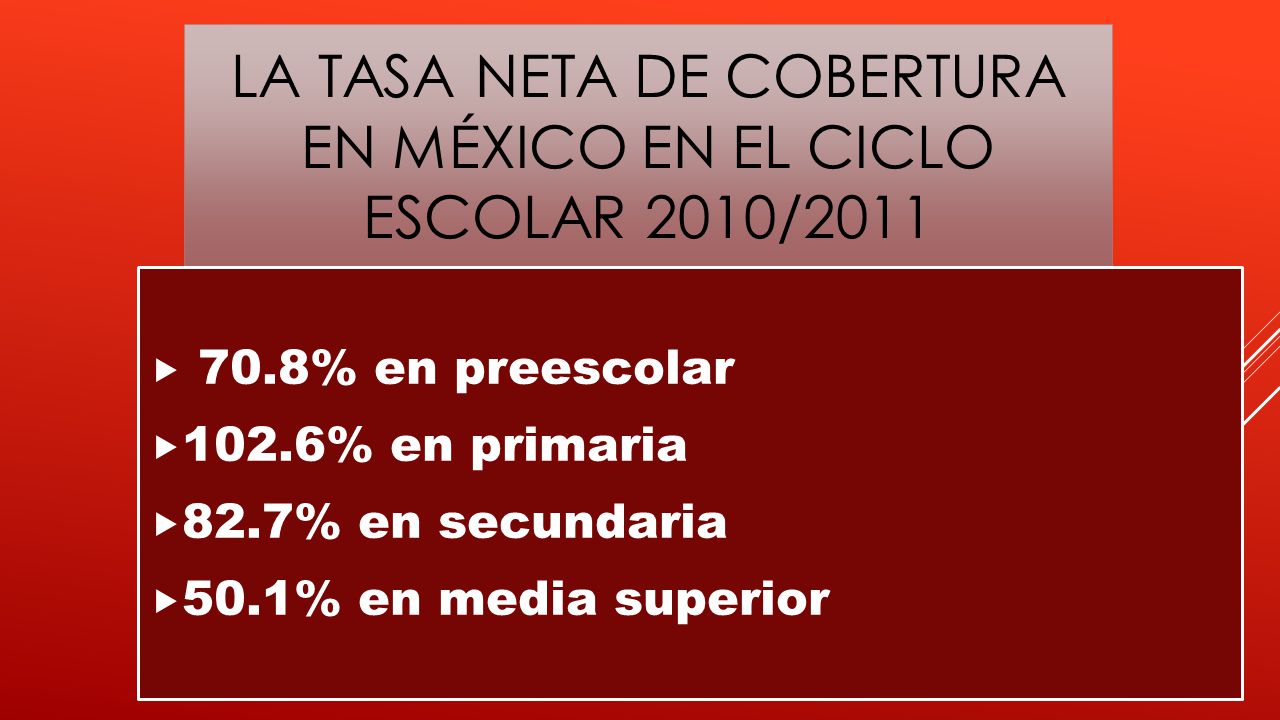 La Tasa neta de cobertura en México en el ciclo escolar 2010/2011