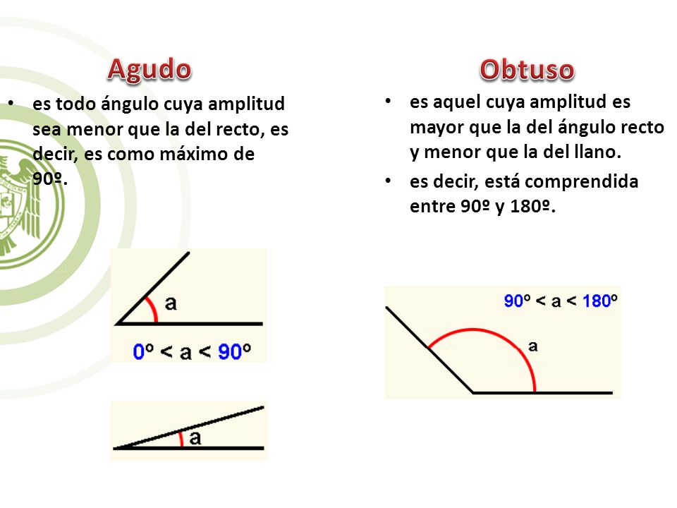 Agudo Obtuso. es todo ángulo cuya amplitud sea menor que la del recto, es decir, es como máximo de 90º.