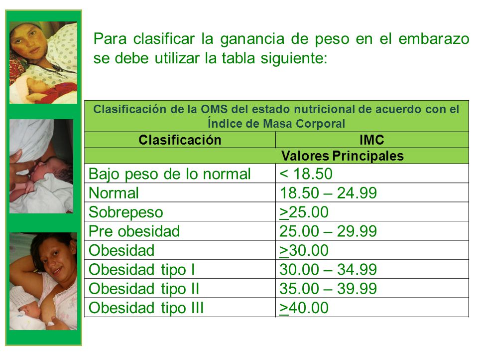Para clasificar la ganancia de peso en el embarazo se debe utilizar la tabla siguiente: