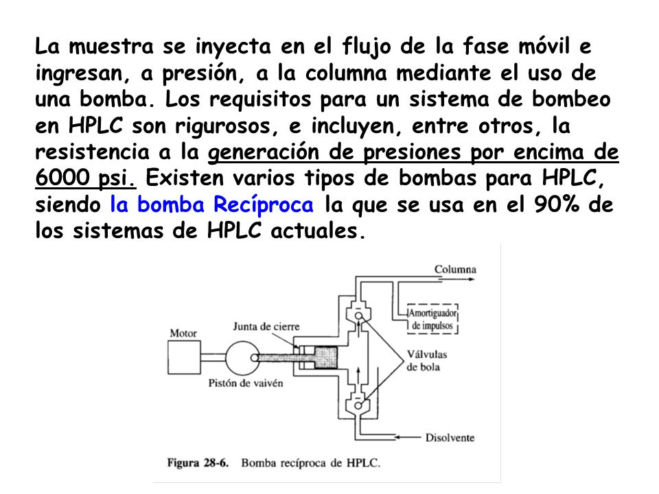 La muestra se inyecta en el flujo de la fase móvil e ingresan, a presión, a la columna mediante el uso de una bomba.