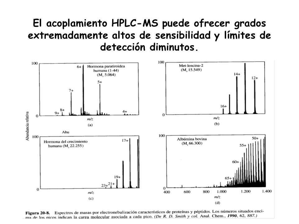 El acoplamiento HPLC-MS puede ofrecer grados extremadamente altos de sensibilidad y límites de detección diminutos.
