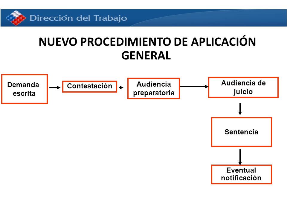NUEVO PROCEDIMIENTO DE APLICACIÓN GENERAL