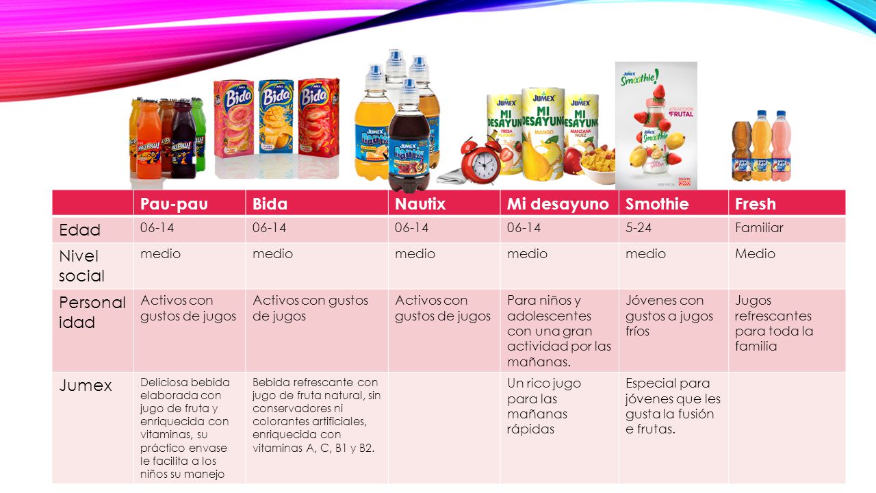 Pau-pau Bida Nautix Mi desayuno Smothie Fresh Edad Nivel social
