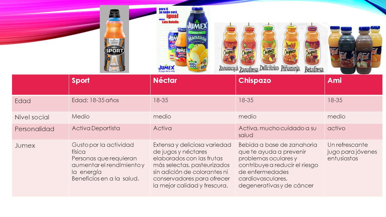 Sport Néctar Chispazo Ami Edad Nivel social Personalidad Jumex