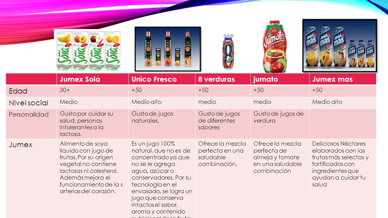 Jumex Soia Unico Fresco 8 verduras jumato Jumex mas Edad Nivel social