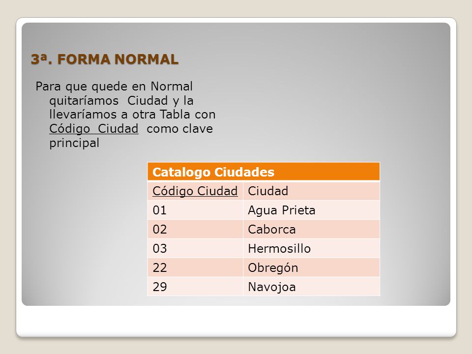 3ª. FORMA NORMAL Para que quede en Normal quitaríamos Ciudad y la llevaríamos a otra Tabla con Código_Ciudad como clave principal.