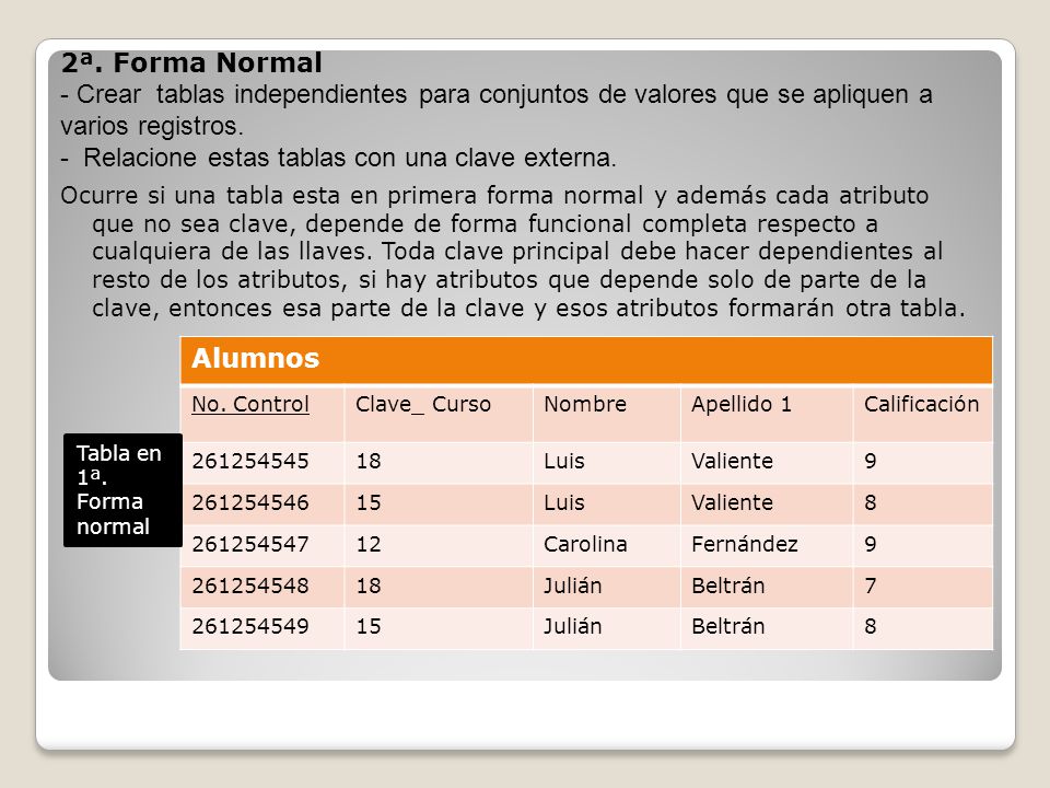 - Relacione estas tablas con una clave externa.