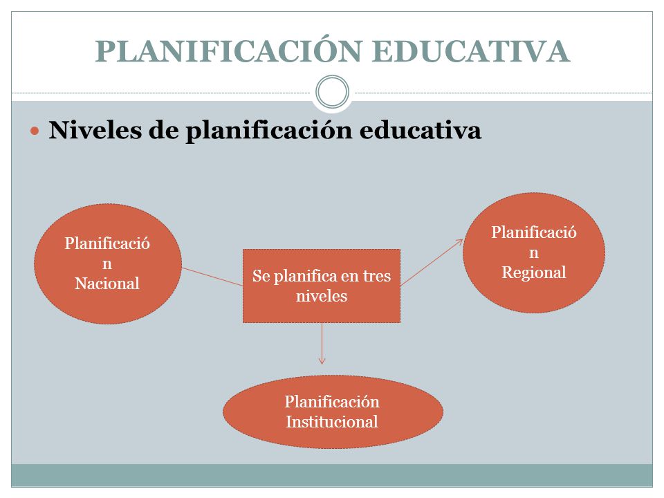 PLANIFICACIÓN EDUCATIVA