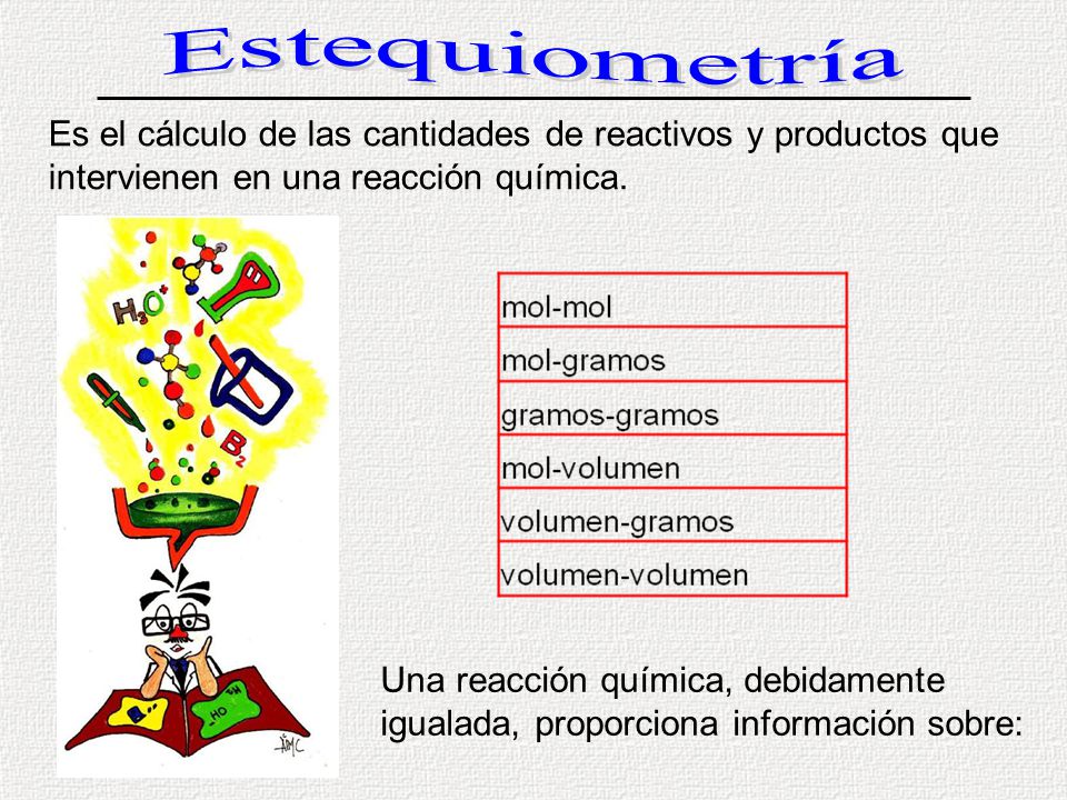 Estequiometría Es el cálculo de las cantidades de reactivos y productos que intervienen en una reacción química.