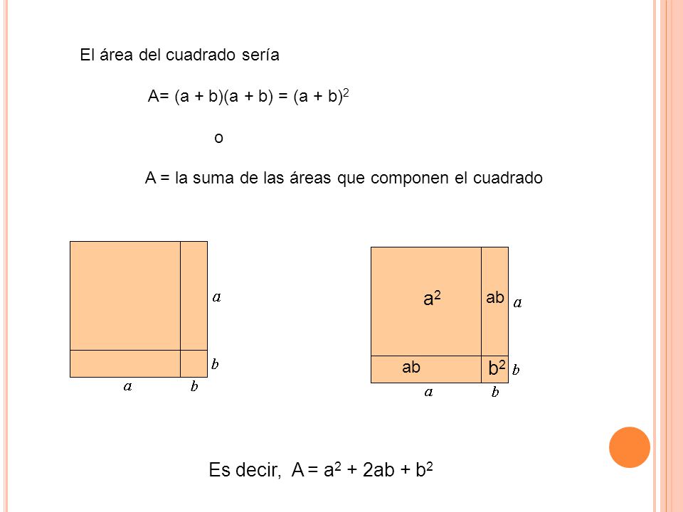 a2 b2 Es decir, A = a2 + 2ab + b2 El área del cuadrado sería