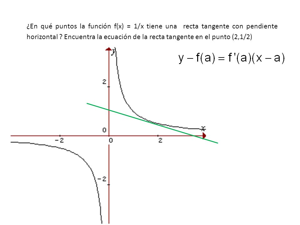 ¿En qué puntos la función f(x) = 1/x tiene una recta tangente con pendiente horizontal .