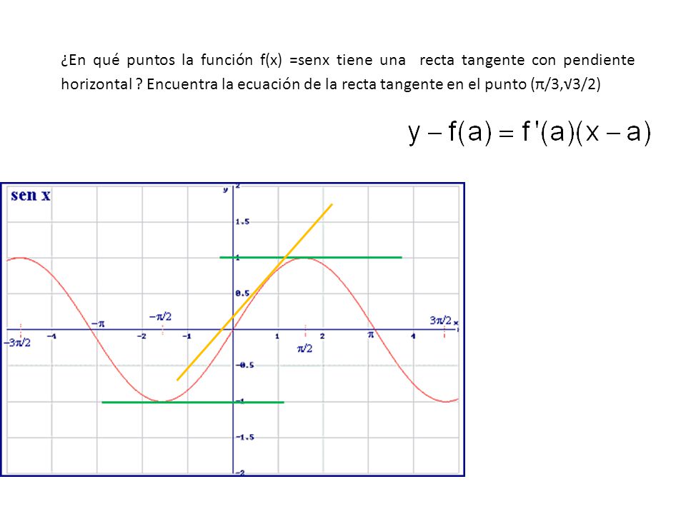 ¿En qué puntos la función f(x) =senx tiene una recta tangente con pendiente horizontal .