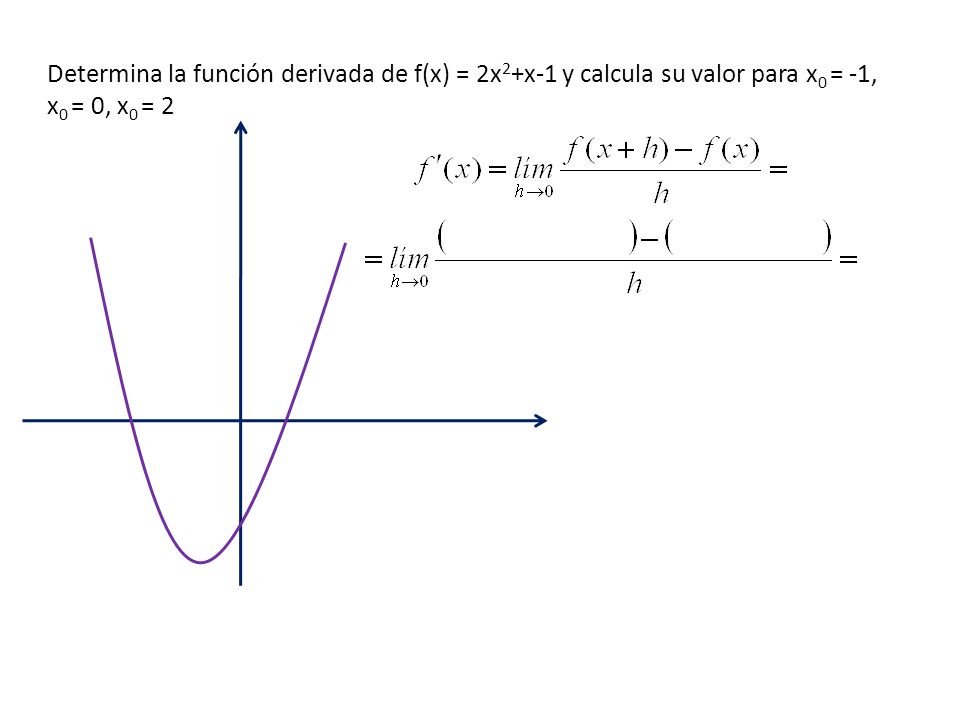 Determina la función derivada de f(x) = 2x2+x-1 y calcula su valor para x0 = -1, x0 = 0, x0 = 2