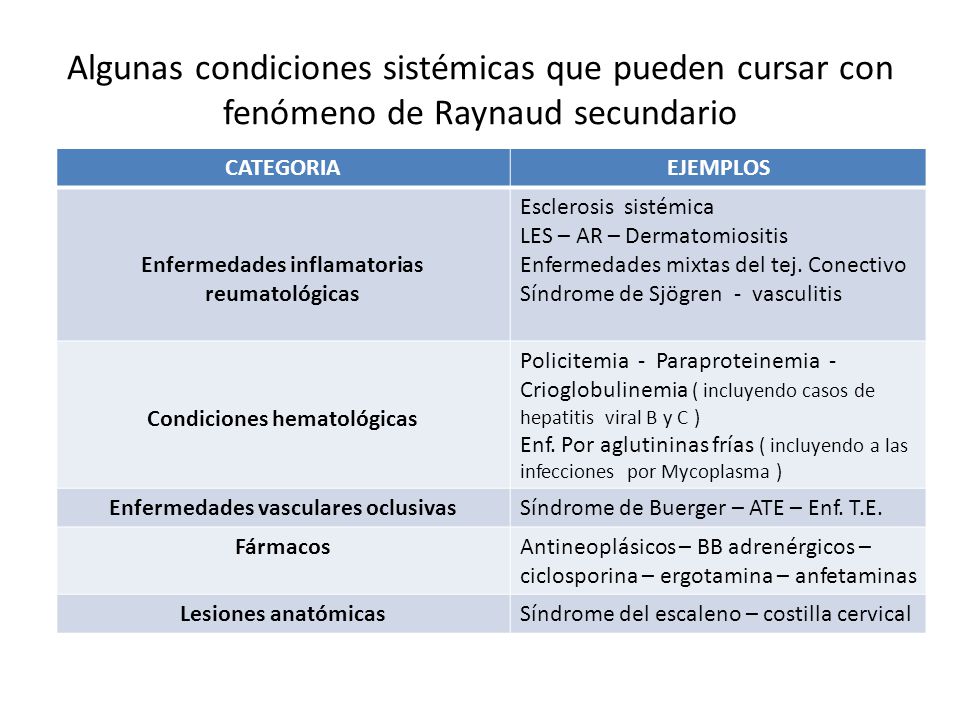 Algunas condiciones sistémicas que pueden cursar con fenómeno de Raynaud secundario