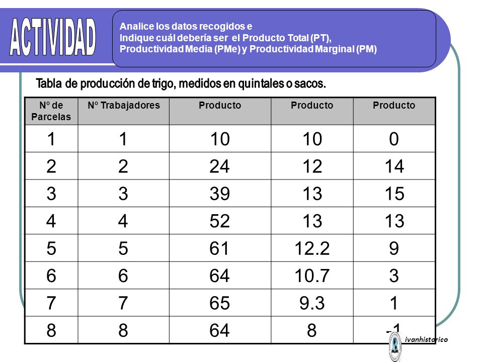 Tabla de producción de trigo, medidos en quintales o sacos.