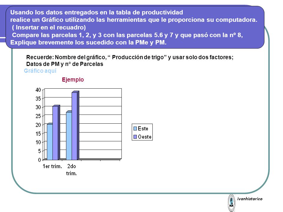 Usando los datos entregados en la tabla de productividad