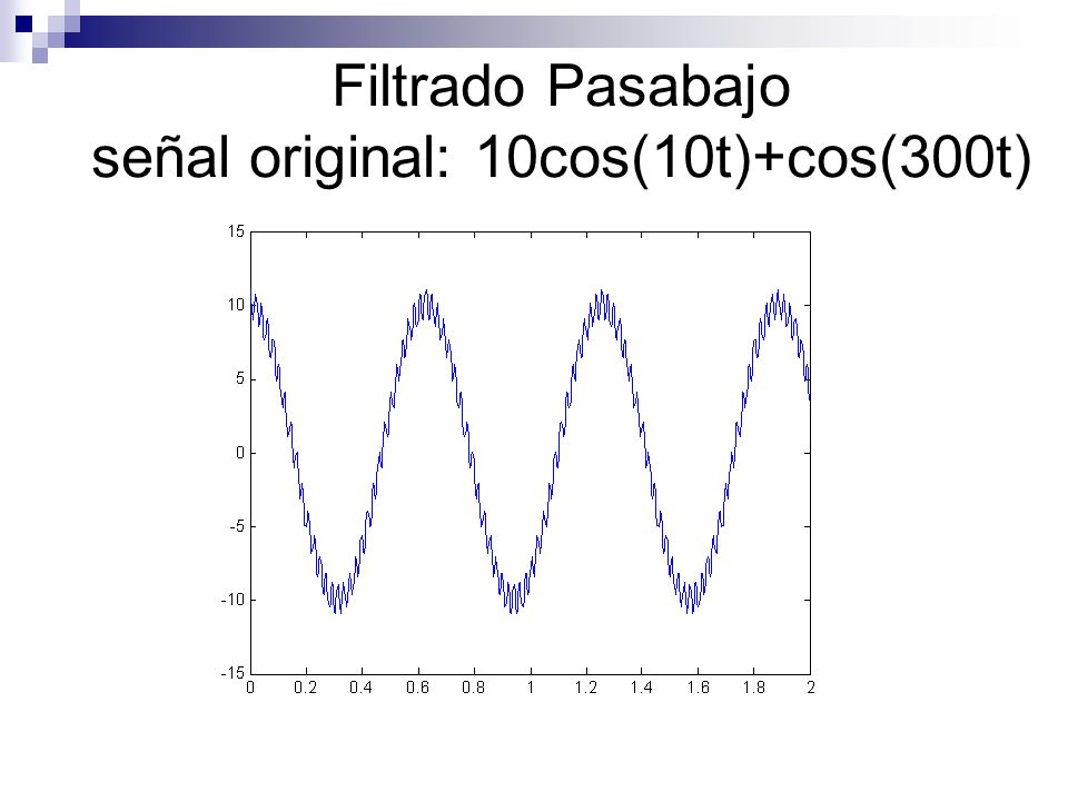 Filtrado Pasabajo señal original: 10cos(10t)+cos(300t)