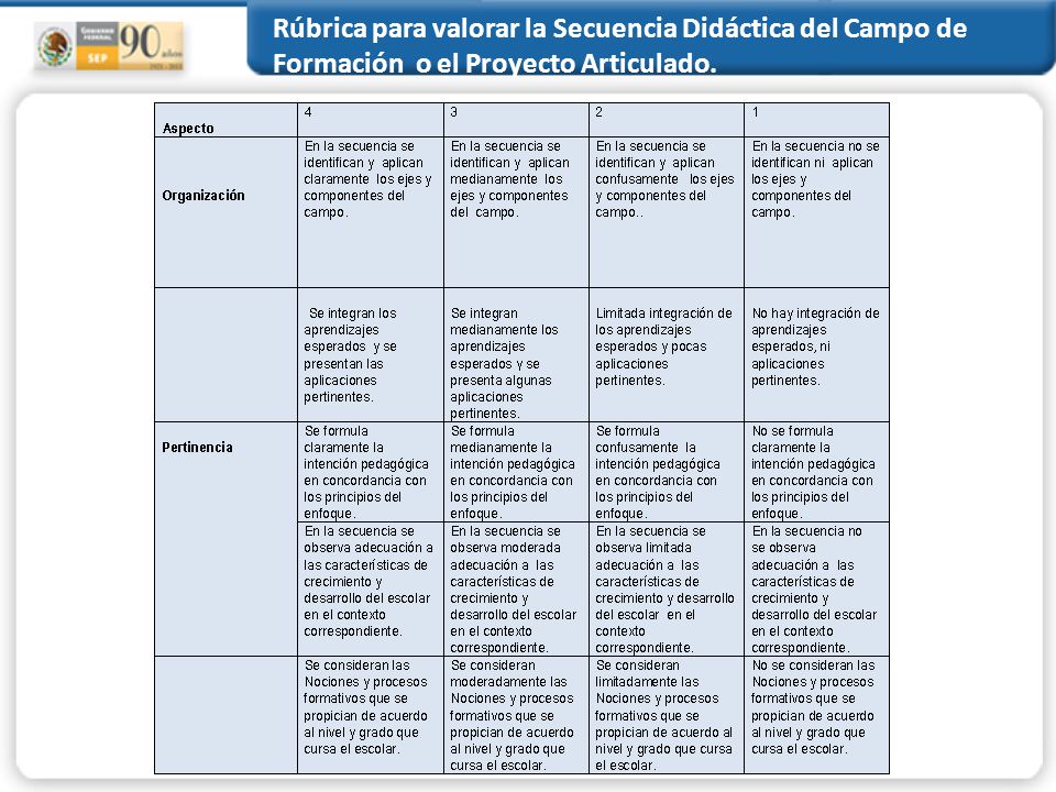 Rúbrica para valorar la Secuencia Didáctica del Campo de Formación o el Proyecto Articulado.
