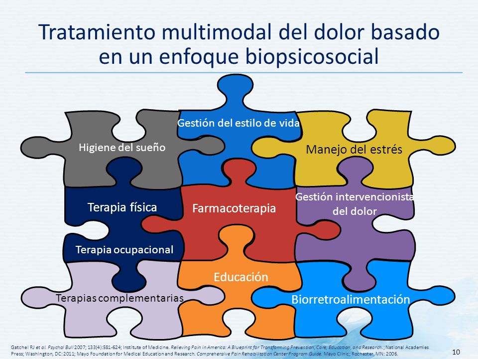 Tratamiento multimodal del dolor basado en un enfoque biopsicosocial