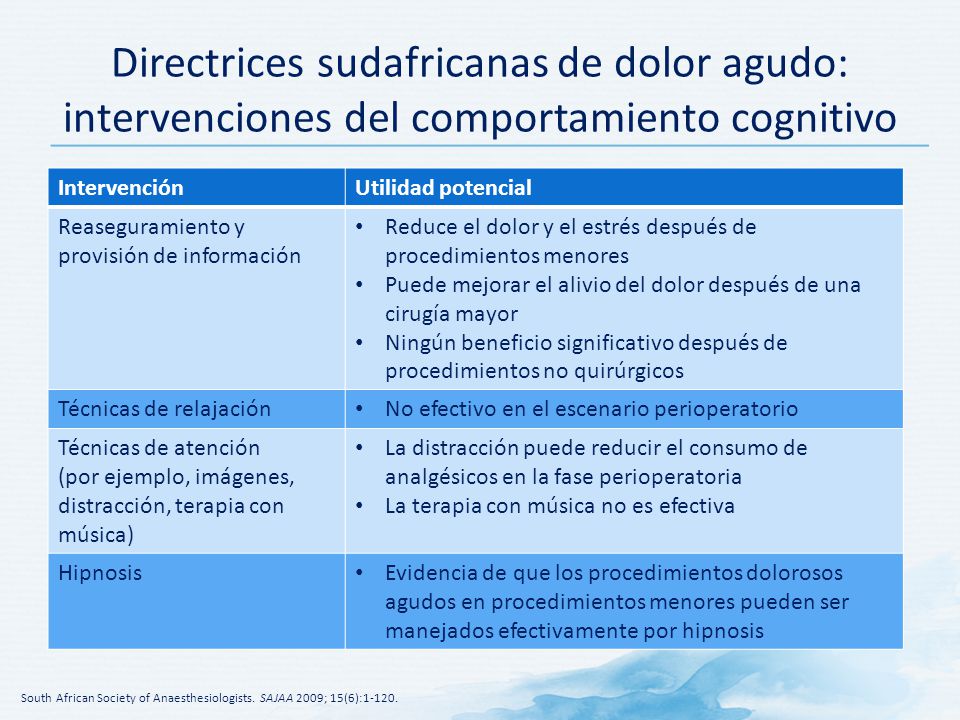 Directrices sudafricanas de dolor agudo: intervenciones del comportamiento cognitivo