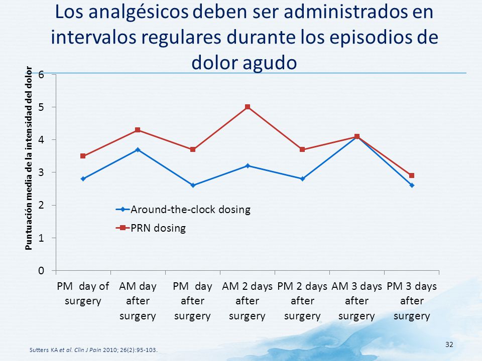 Los analgésicos deben ser administrados en intervalos regulares durante los episodios de dolor agudo