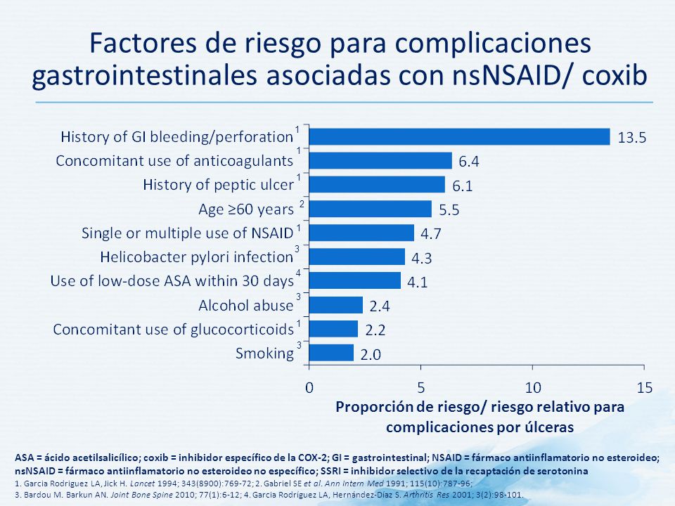 Proporción de riesgo/ riesgo relativo para complicaciones por úlceras